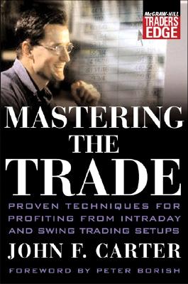 Mastering The Trade: Proven Techniques For Profiti