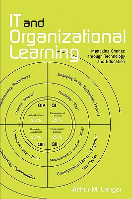 IT and Organizational Learning: Managing Change through Technology and Education