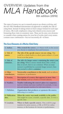 The Cengage Essential Reference Card to the Mla Handbook for Writers of Research Papers