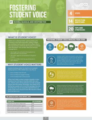 Fostering Student Voice (Quick Reference Guide)