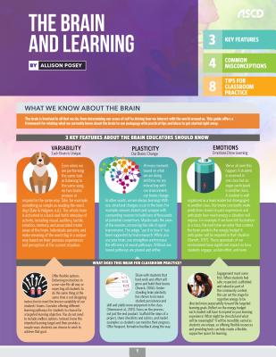 The Brain and Learning (Quick Reference Guide)