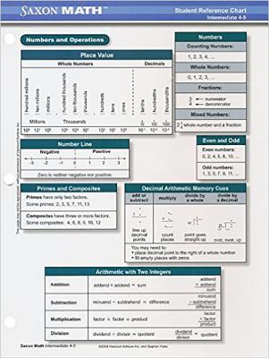 Saxon Math K-5, Saxon Math K-5 Student Reference Chart Intermediate 4