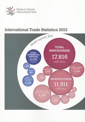 International Trade Statistics 2012 Image for International Trade Statistics 2012
